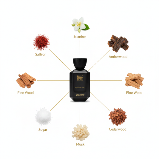 Ever Love - Fixed All Duplicates