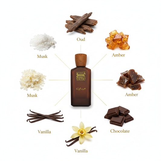 Oudi Perfume - Ingredients with Connecting Lines