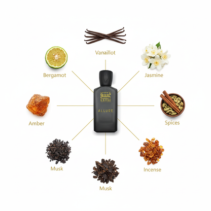 Allure Perfume - Ingredients with Connecting Lines