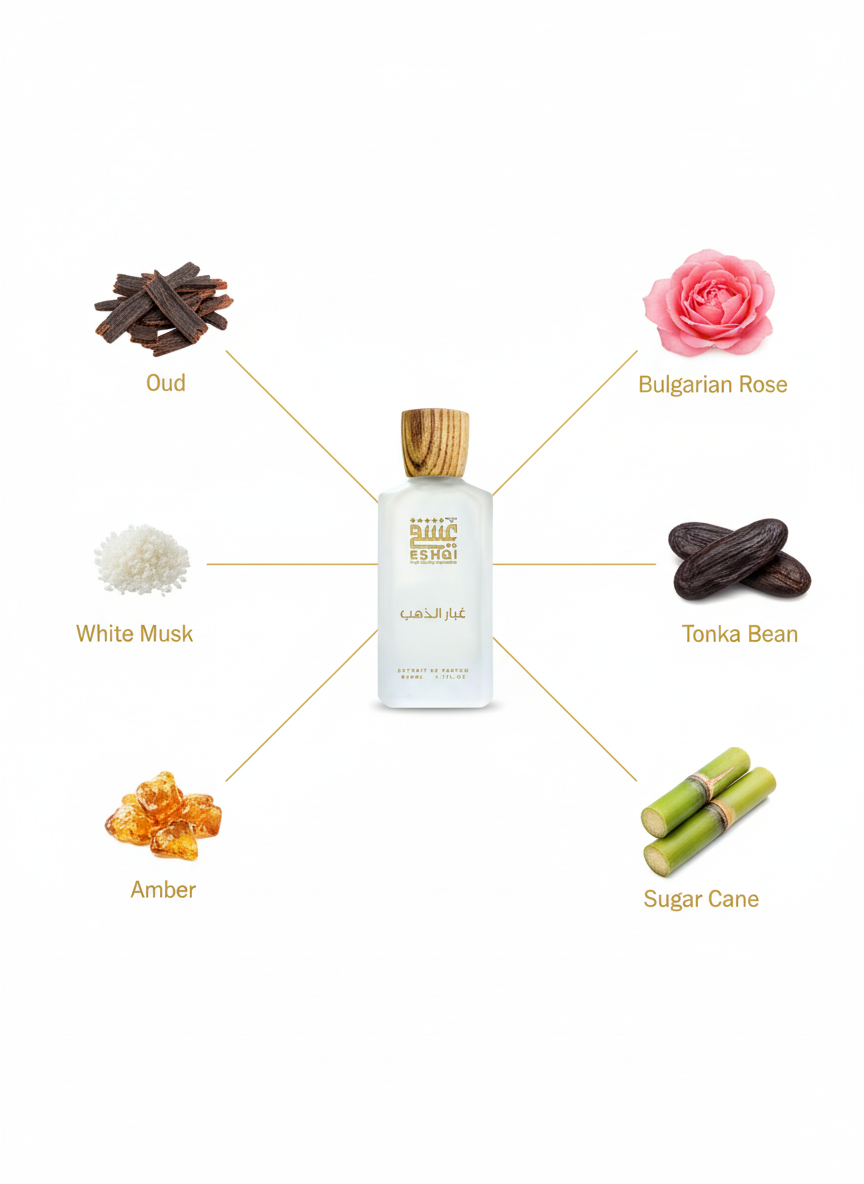 ESHQI Gubar Al Zahab - No Duplicate Ingredients