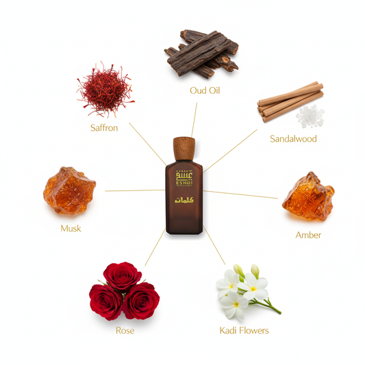 Kalemat Perfume - Ingredients with Connecting Lines