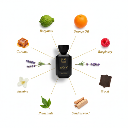 Leather Oud - Corrected Ingredients