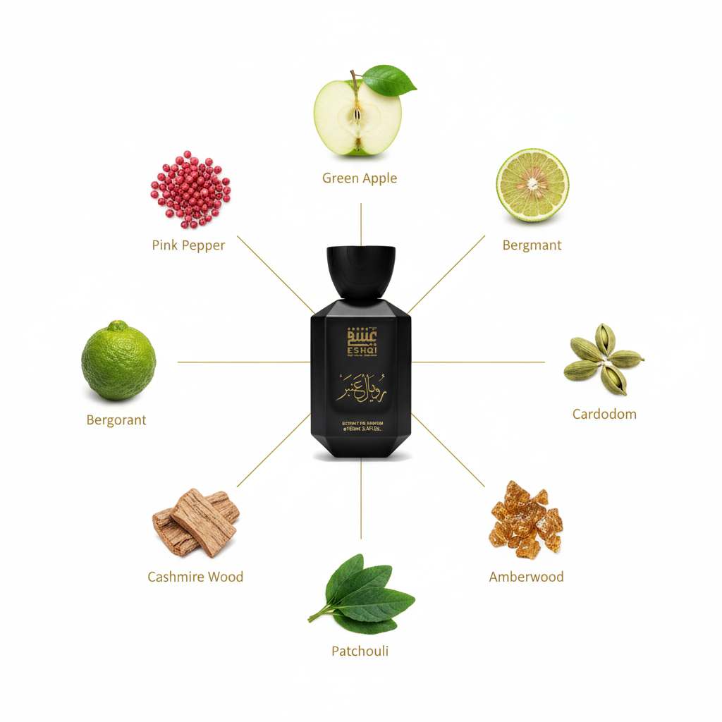 Royal Amber - Ingredients with Connecting Lines