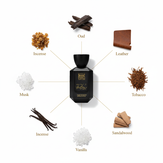 Royal Sandal - Ingredients with Connecting Lines